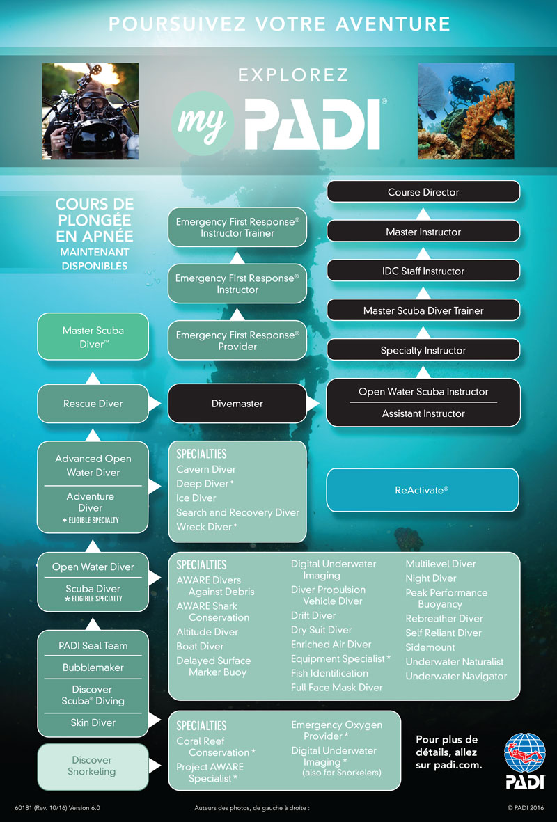 padi open water diver course final exam answer key padi open water diver course final exam answer key